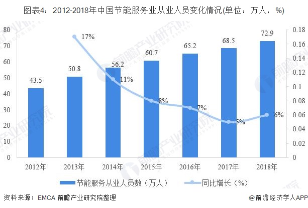 å¾è¡¨4ï¼2012-2018å¹´ä¸­å½èè½æå¡ä¸ä»ä¸äººåååæåµ(åä½ï¼ä¸äººï¼%)