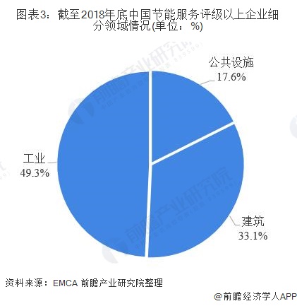 å¾è¡¨3ï¼æªè³2018å¹´åºä¸­å½èè½æå¡è¯çº§ä»¥ä¸ä¼ä¸ç»åé¢åæåµ(åä½ï¼%)